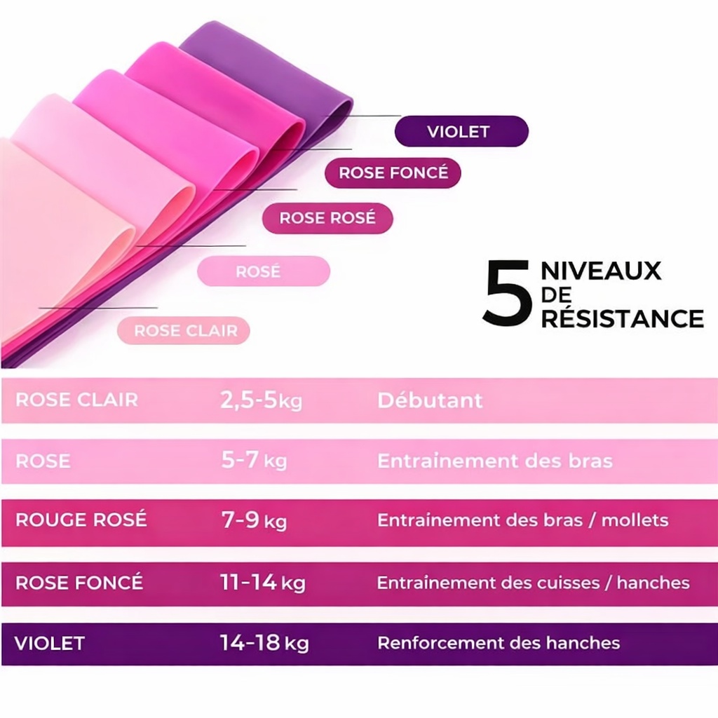 Bande de résistance 5PCS